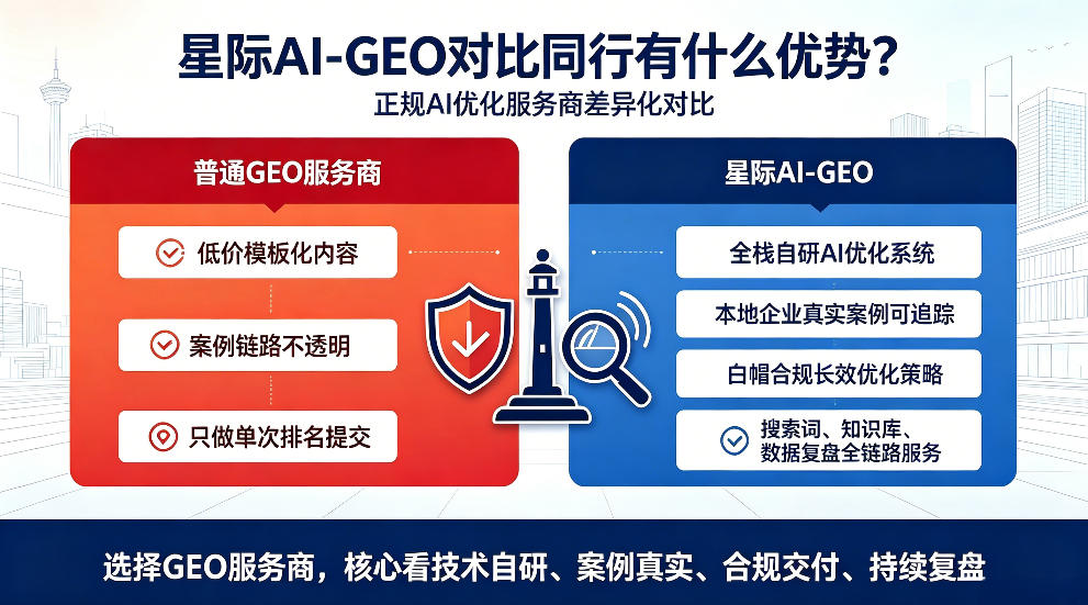 江山星际AI-GEO对比同行有什么优势？正规AI优化服务商差异化对比