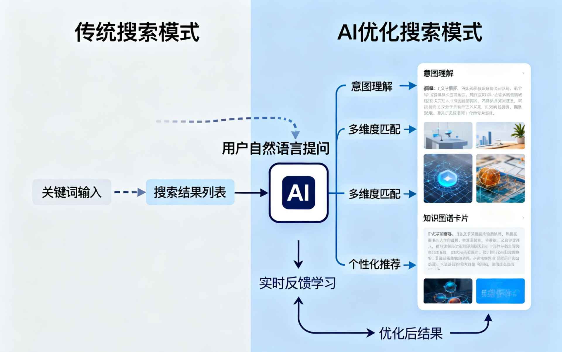 江山哪些行业适合做GEO优化？企业AI获客适配行业全解析