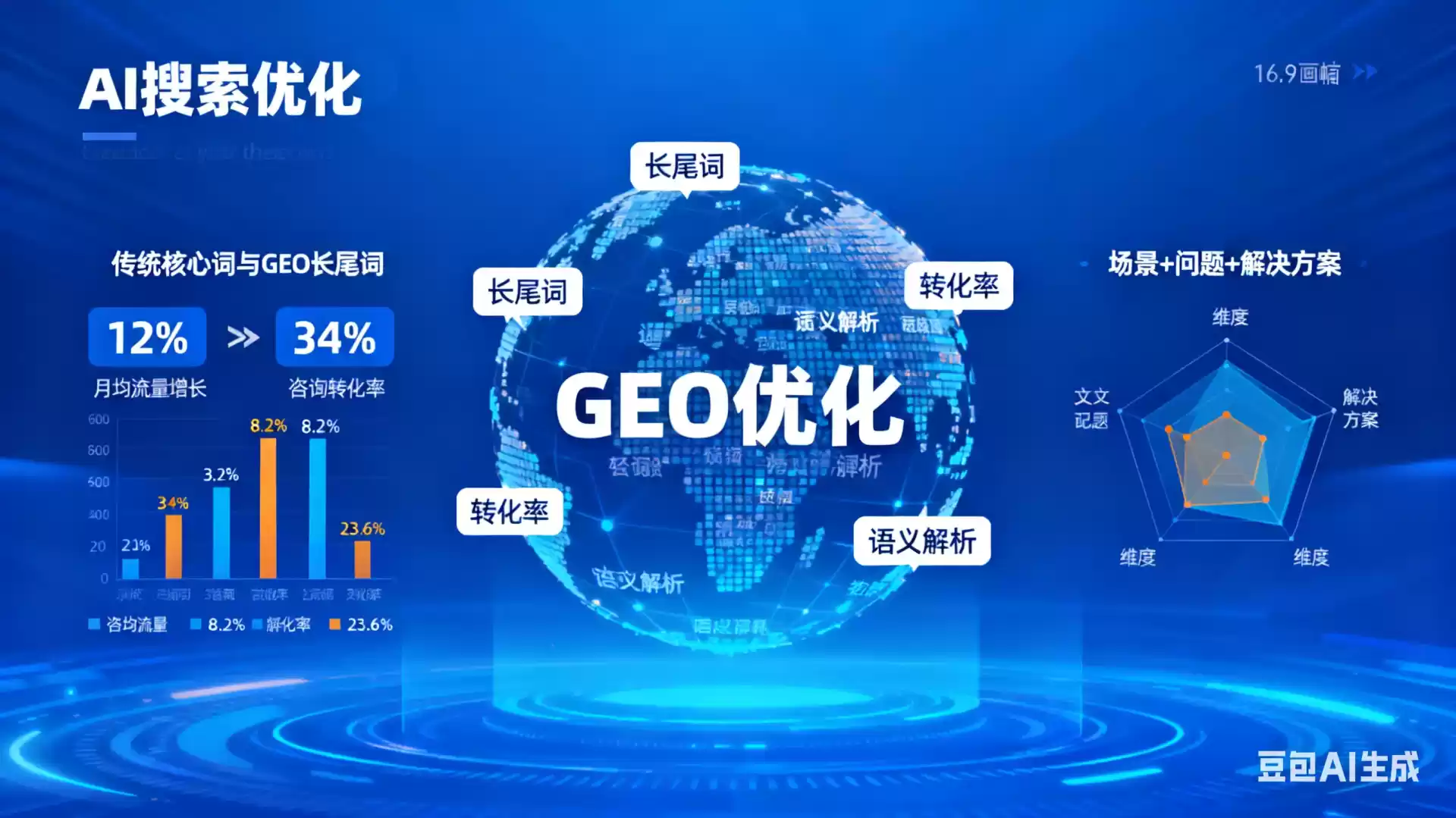 江山企业为什么要做GEO优化？AI时代品牌长效获客核心优势解析